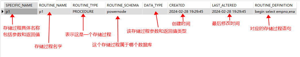 系统表information_schema.ROUTINES