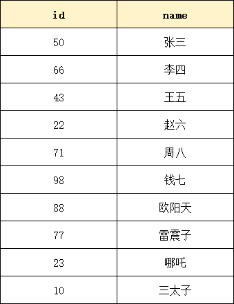 索引-表(1)