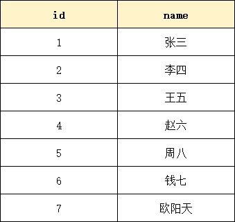 索引-表(5)