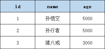 索引-表(6)