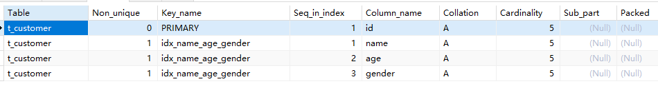 t_customer表上的索引
