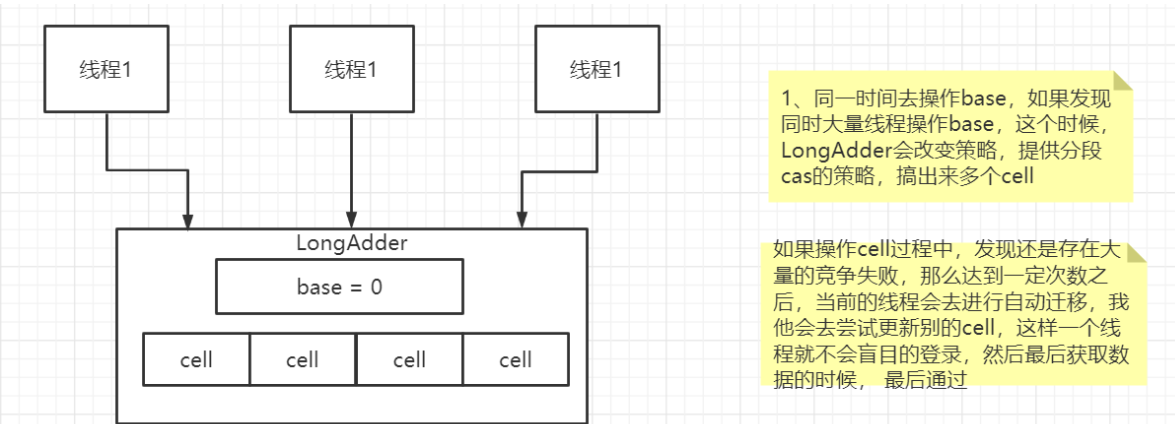 使用Longaddr类