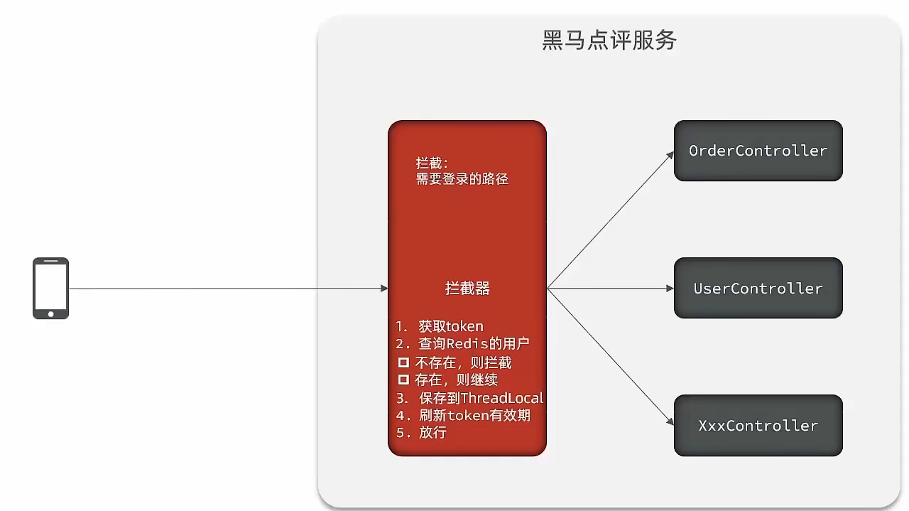 状态登录初始方案