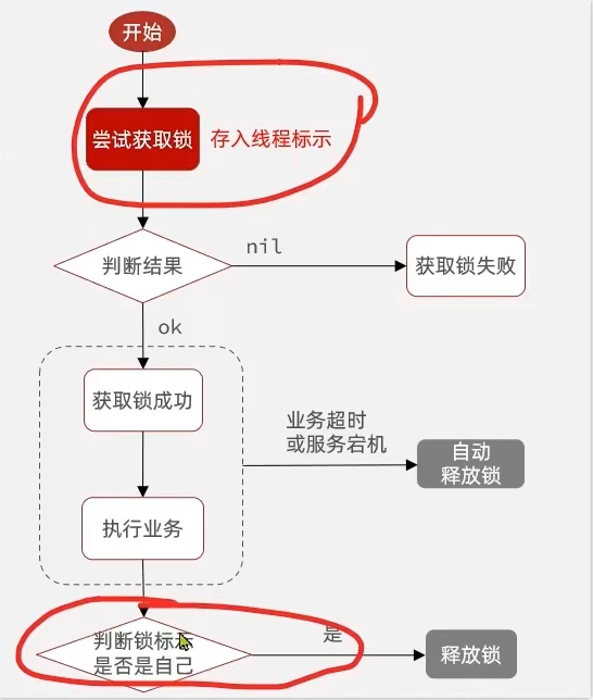 解决误删核心逻辑