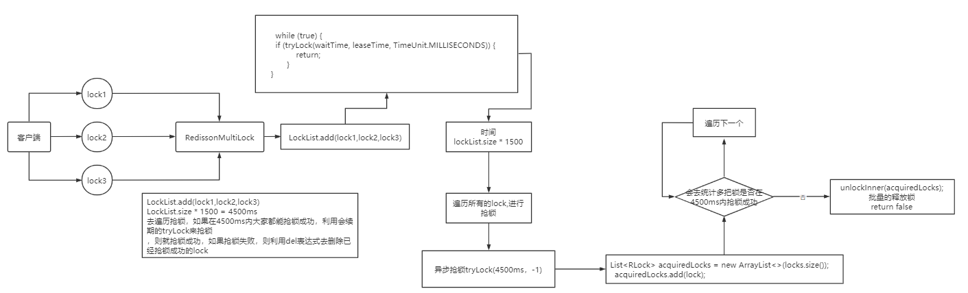 MutiLock加锁原理