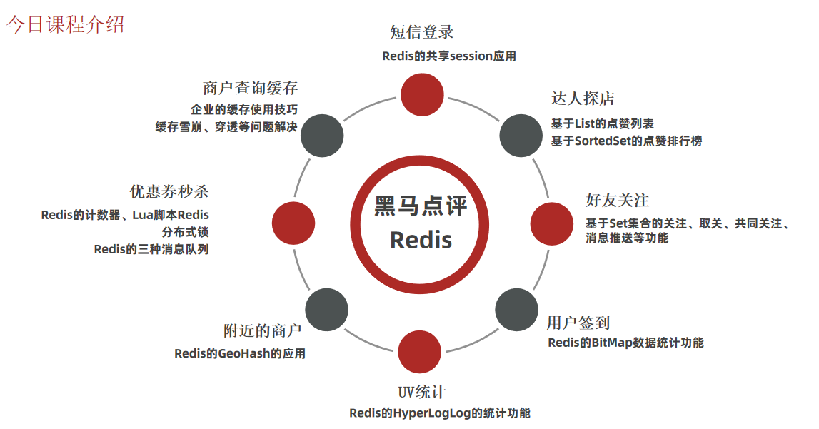 redis实战导学