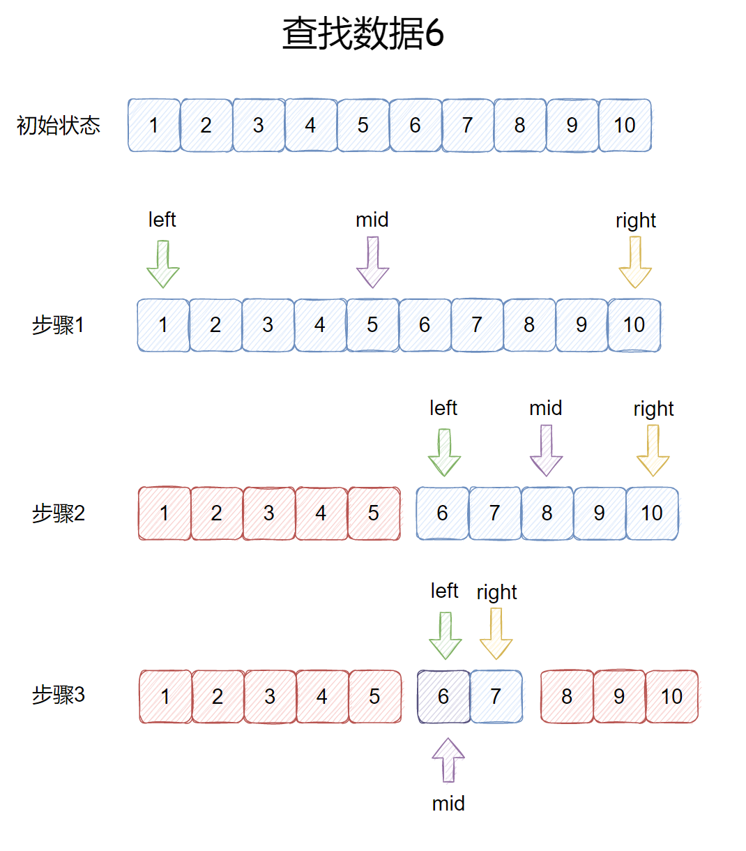 二分查找基础版