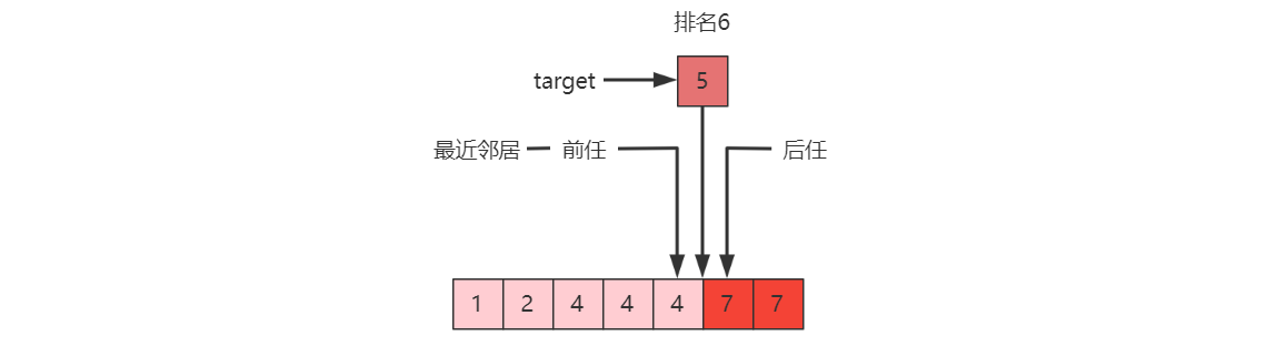 几个名词