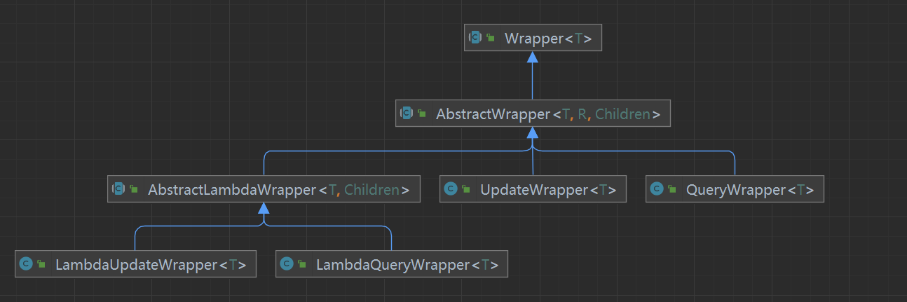 Wrapper继承关系图